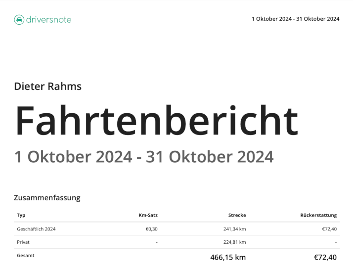 PDF report example
